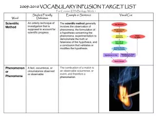 For Course: IDS Biology Week 1