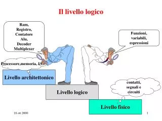 il livello logico