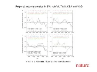 L Zhou et al. Nature 000 , 1-5 (2014) doi:10.1038/nature13265