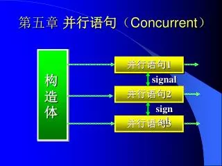 concurrent