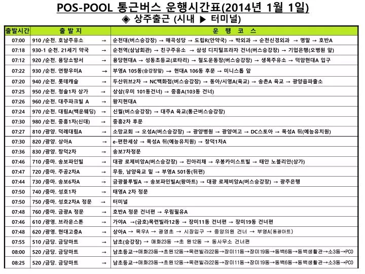 pos pool 2014 1 1
