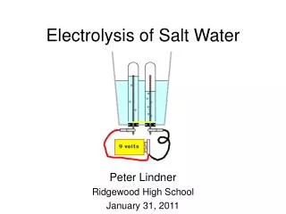 Electrolysis of Salt Water