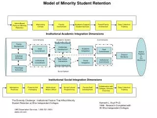 Admin/Board Policy on Minority Retention