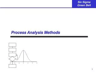 Process Analysis Methods