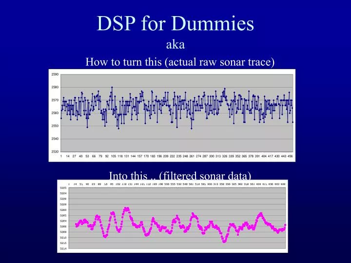 dsp for dummies aka