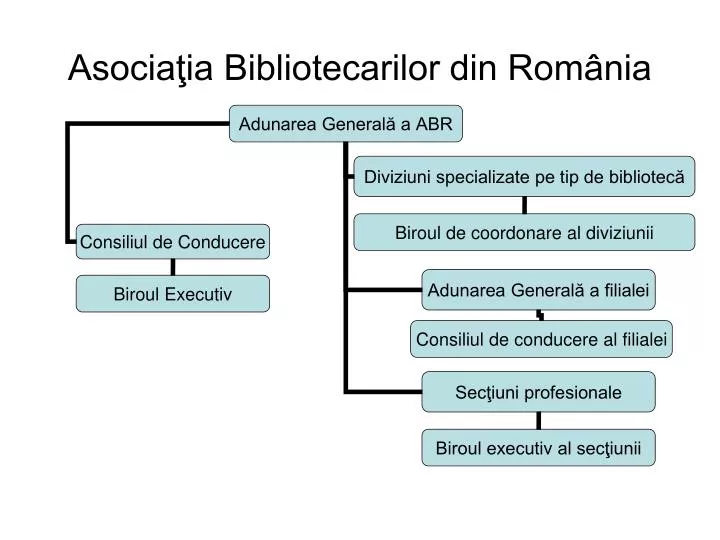 PPT - Asociaţia Bibliotecarilor Din România PowerPoint Presentation ...