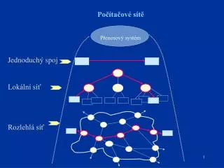 po ta ov s t