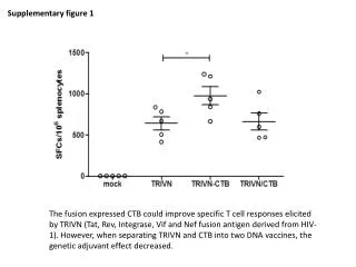 Supplementary figure 1