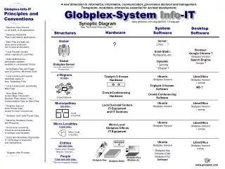 Globplex-System Info -IT
