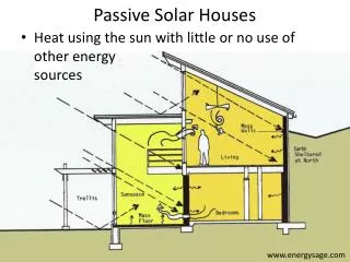 Passive Solar Houses