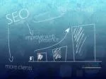 How SEO works