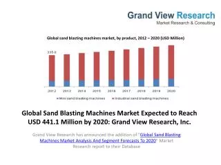 Global Sand Blasting Machines Market Outlook to 2020.