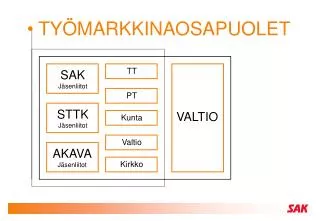 ty markkinaosapuolet