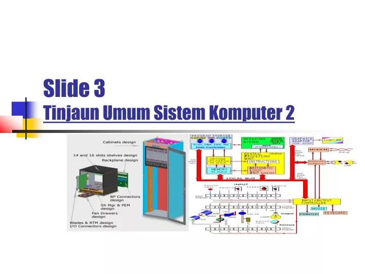 slide 3 tinjaun umum sistem komputer 2