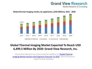 Thermal Imaging Market Analysis To 2020