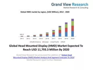 Head Mounted Display (HMD) Market Analysis To 2020