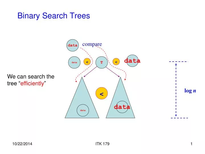 binary search trees