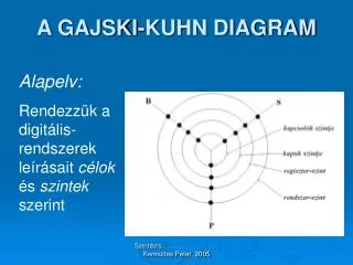 a gajski kuhn diagram