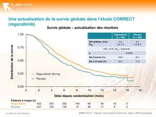 une actualisation de la survie globale dans l tude correct r goraf nib