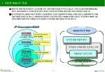 1. 4 세대 R&amp;D 의 개념 - slide 1