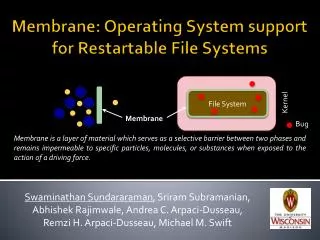 Membrane: Operating System support for Restartable File Systems