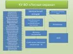 КУ ВО «Лесная охрана» - slide 1