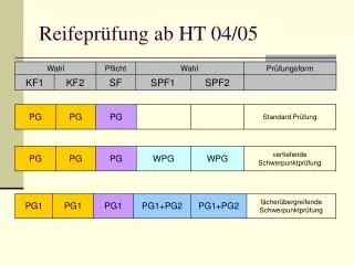 reifepr fung ab ht 04 05