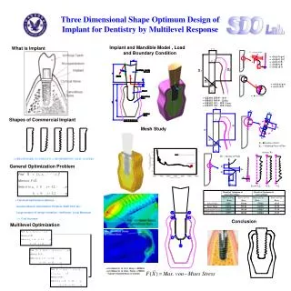 Three Dimensional Shape Optimum Design of Implant for Dentistry by Multilevel Response
