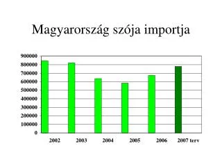 magyarorsz g sz ja importja