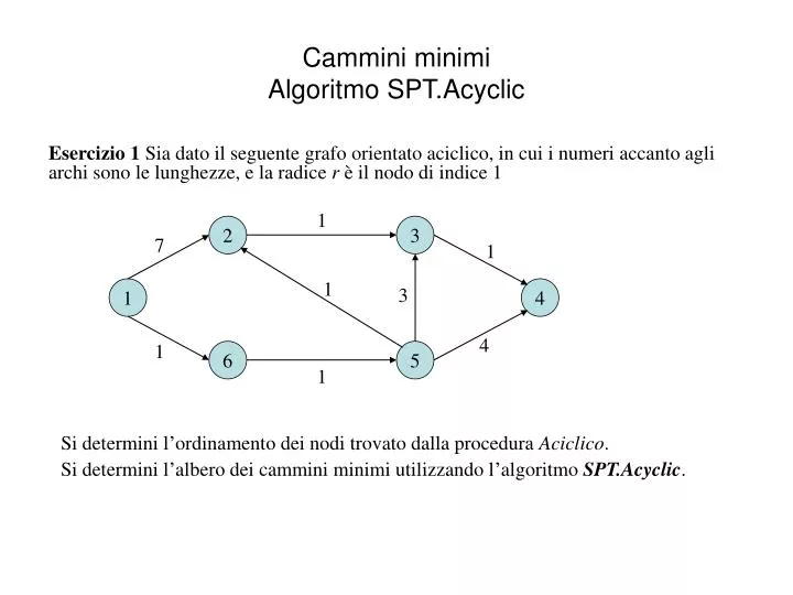 cammini minimi algoritmo spt acyclic