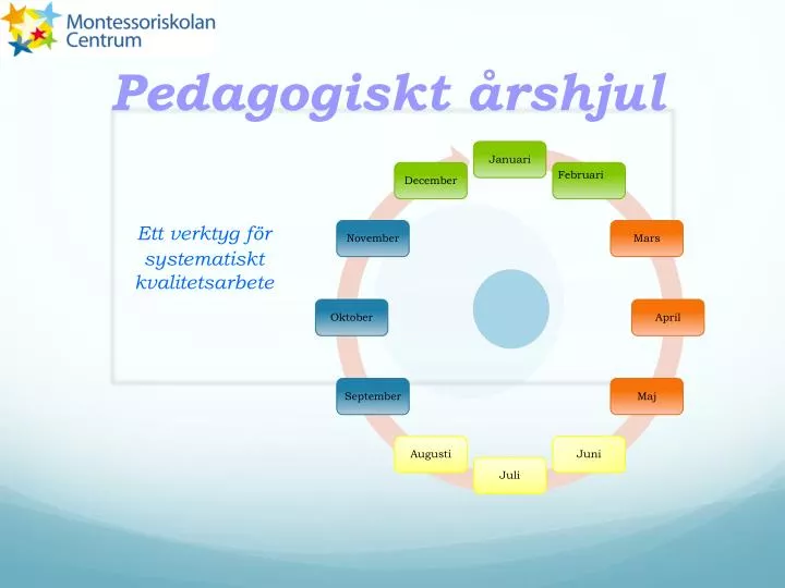 pedagogiskt rshjul