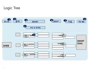 logic tree