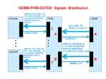 Enhanced Signals Distribution for CMS CLK and DCFEB Integration in ATLAS Pixel Detector - slide 1