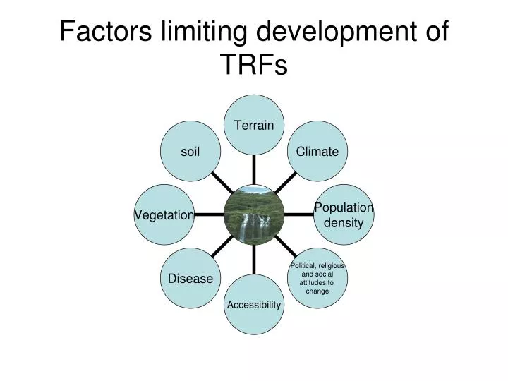factors limiting development of trfs