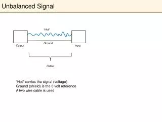 Unbalanced Signal