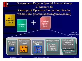 Message Development Framework (MDF)