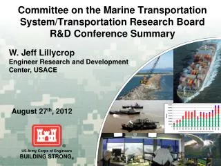 Committee on the Marine Transportation System/Transportation Research Board R&amp;D Conference Summary