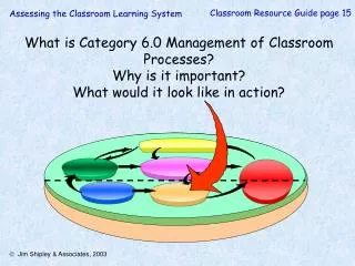 What is Category 6.0 Management of Classroom Processes? Why is it important?
