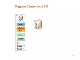Diagram Conventions 2.0