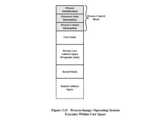 Process switching in UNIX