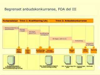 begrenset anbudskonkurranse foa del iii