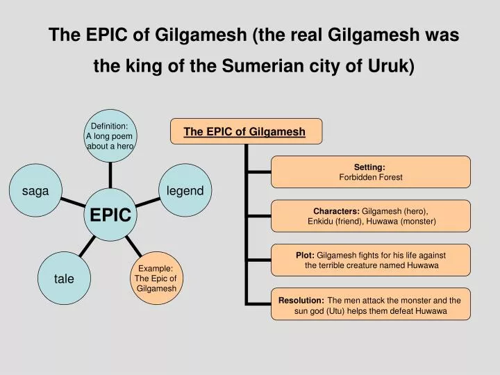 the epic of gilgamesh the real gilgamesh was the king of the sumerian city of uruk