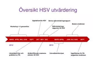 Översikt HSV utvärdering