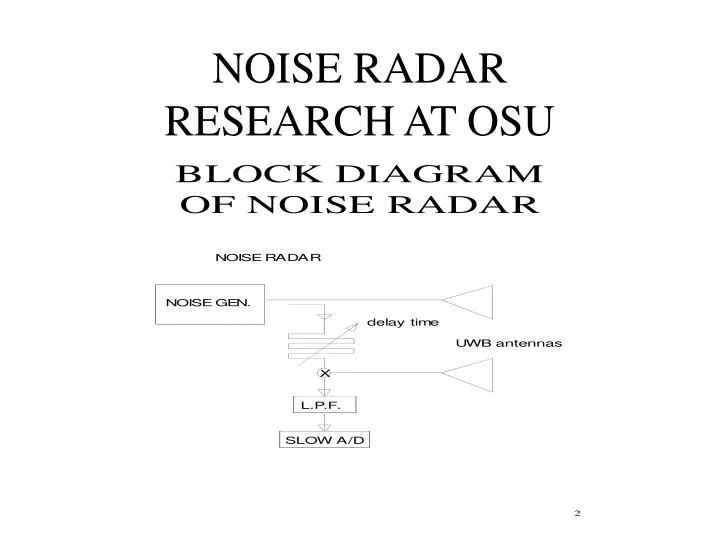 noise radar research at osu