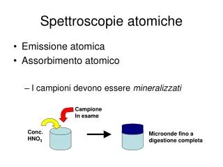 spettroscopie atomiche