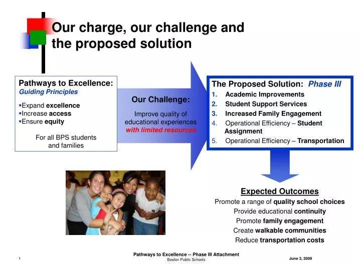 our charge our challenge and the proposed solution