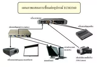 echo360