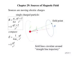 Chapter 29: Sources of Magnetic Field