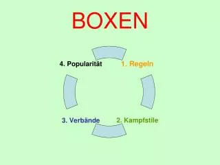 boxen