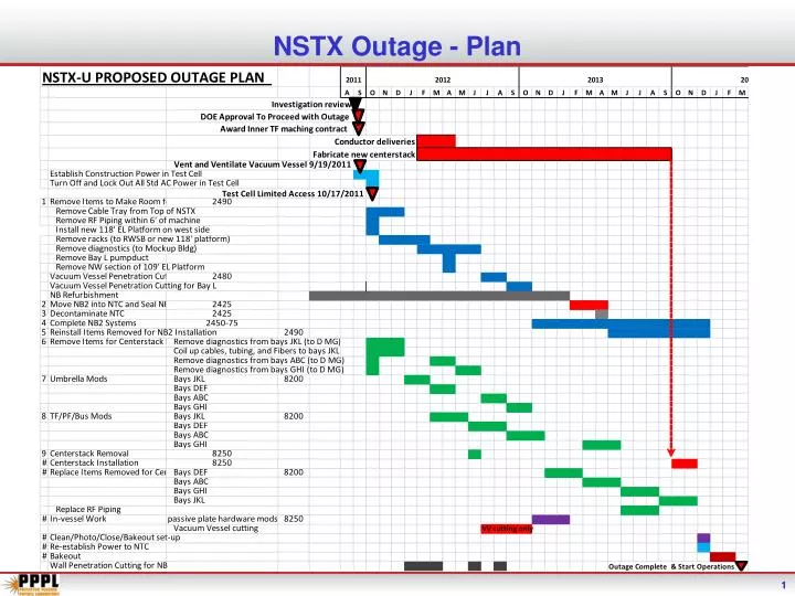 nstx outage plan